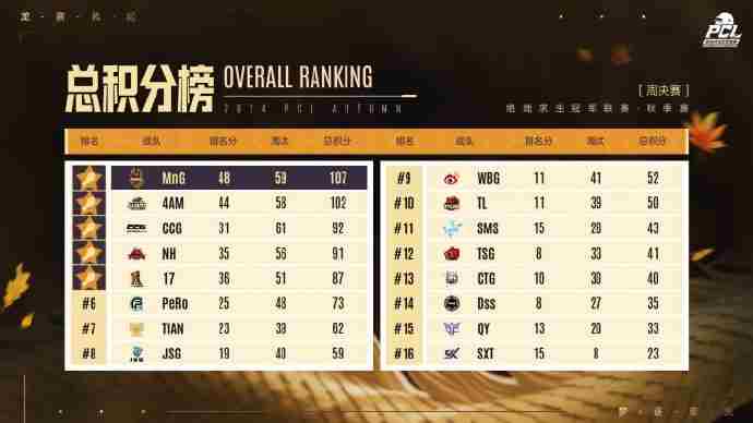 龙腾风起 pubg洲际赛历届冠军