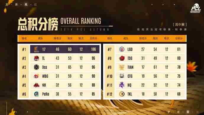 龙腾风起 pubg洲际赛历届冠军