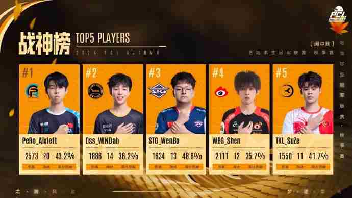 龙腾风起 pubg洲际赛历届冠军
