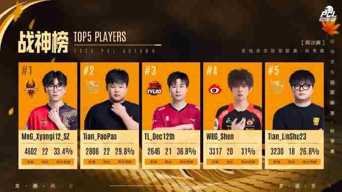 龙腾风起 pubg洲际赛历届冠军