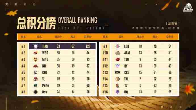 龙腾风起 pubg洲际赛历届冠军