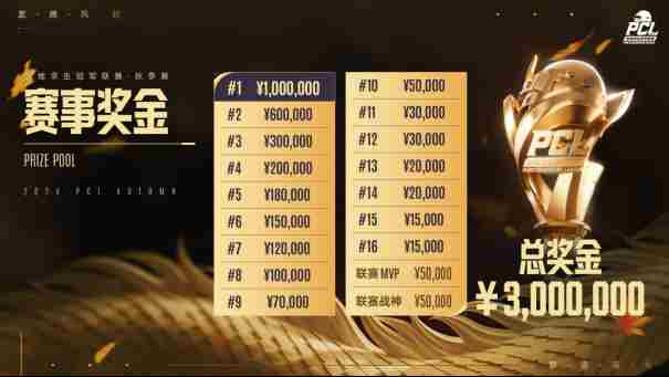 龙腾风起 pubg洲际赛历届冠军
