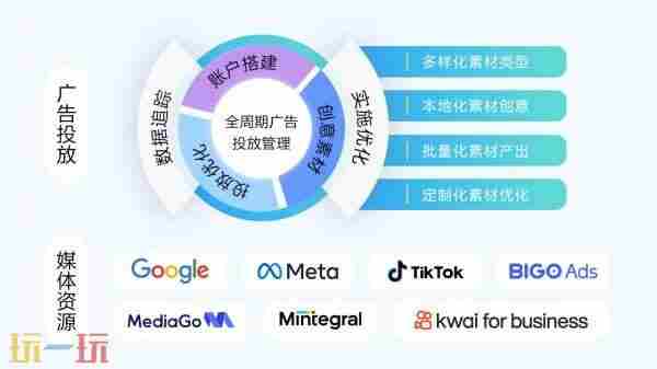 Novabeyond确认参展 Novabeyond确认参展2025ChinaJoy上海