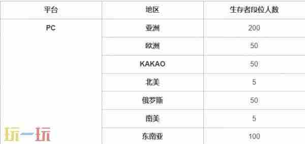 <a href=/news/yjxw/24575.html target=_blank class=infotextkey>吃鸡</a>36赛季竞技排位改动解读#pubg