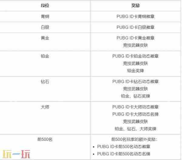 <a href=/news/yjxw/24575.html target=_blank class=infotextkey>吃鸡</a>36赛季竞技排位改动解读#pubg