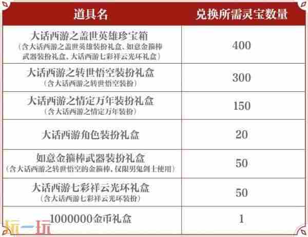 DNF手游大话西游联动装扮道具爆料！至尊宝专属联动装扮亮相