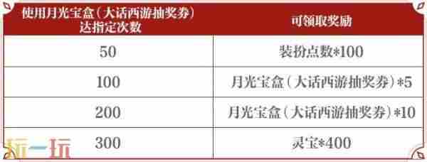DNF手游大话西游联动装扮道具爆料！至尊宝专属联动装扮亮相