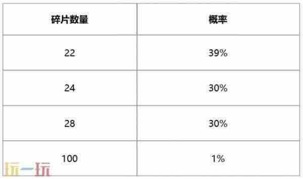 万圣节三重礼赠活动上线 <a href=/news/yjxw/25721.html target=_blank class=infotextkey>英雄联盟皮肤限时活动怎么获得</a>