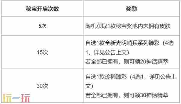万圣节三重礼赠活动上线 <a href=/news/yjxw/25721.html target=_blank class=infotextkey>英雄联盟皮肤限时活动怎么获得</a>