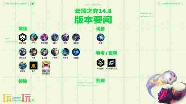 <a href=/news/yjxw/24336.html target=_blank class=infotextkey>微博正文</a> lol云顶之弈<a href=/news/yjxw/17612.html target=_blank class=infotextkey>官网</a>