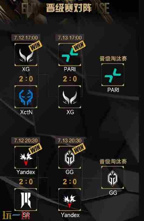 2024 dota2XG队员