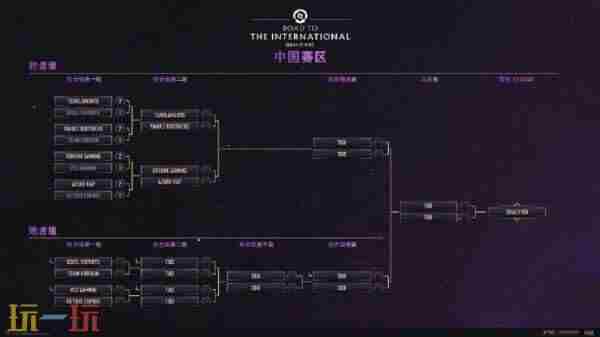 XG战队:从预选赛到TI14的辉煌旅程