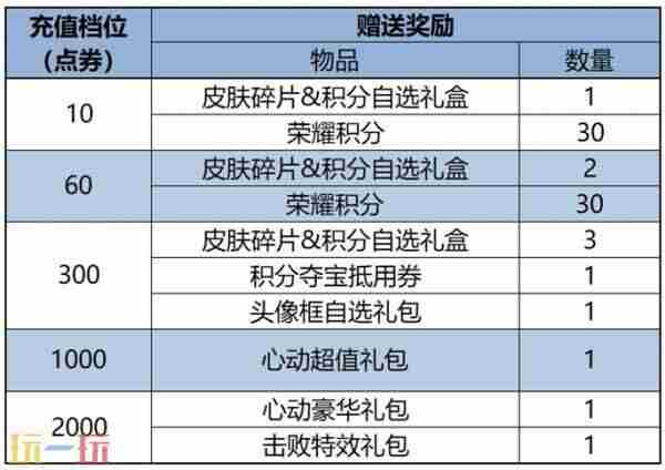 王者荣耀6月5日更新 王者荣耀<a href=/news/yjxw/17612.html target=_blank class=infotextkey>官网</a>更新公告