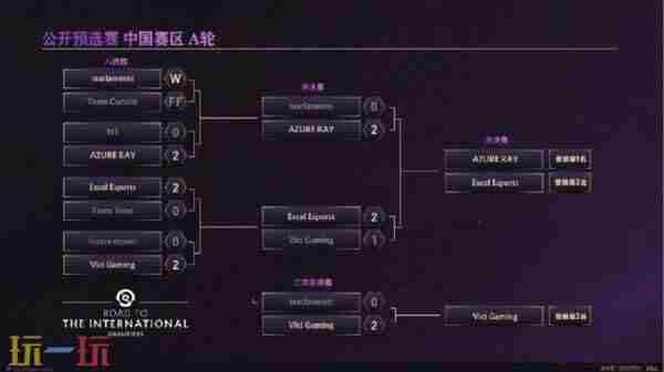 DOTA2TI12 dota2ti2023赛程