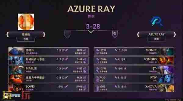 DOTA2TI12 dota2ti2023赛程
