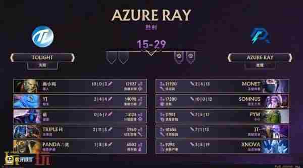 DOTA2TI12 dota2ti2023赛程