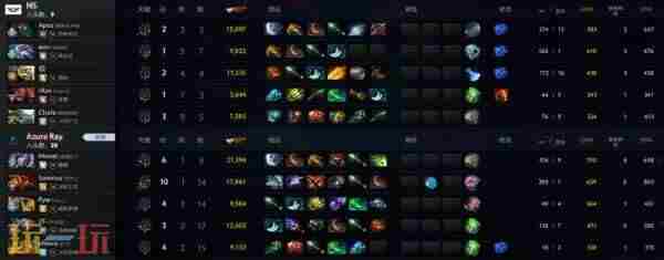 DOTA2TI12 dota2ti2023赛程