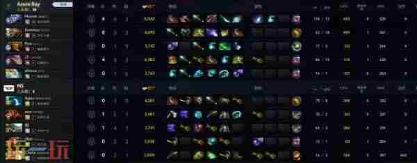 DOTA2TI12 dota2ti2023赛程