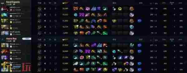 DOTA2TI12 dota2ti2023赛程