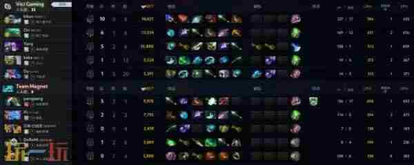 DOTA2TI12 dota2ti2023赛程