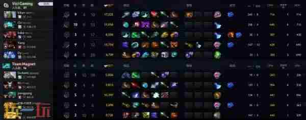 DOTA2TI12 dota2ti2023赛程