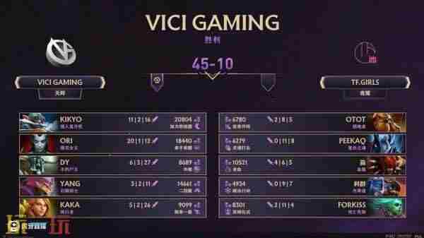 DOTA2TI12 dota2ti2023赛程