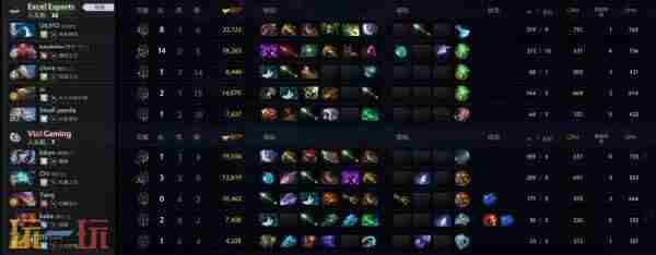 DOTA2TI12 dota2ti2023赛程