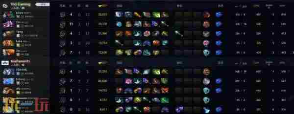 DOTA2TI12 dota2ti2023赛程