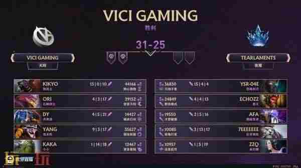 DOTA2TI12 dota2ti2023赛程