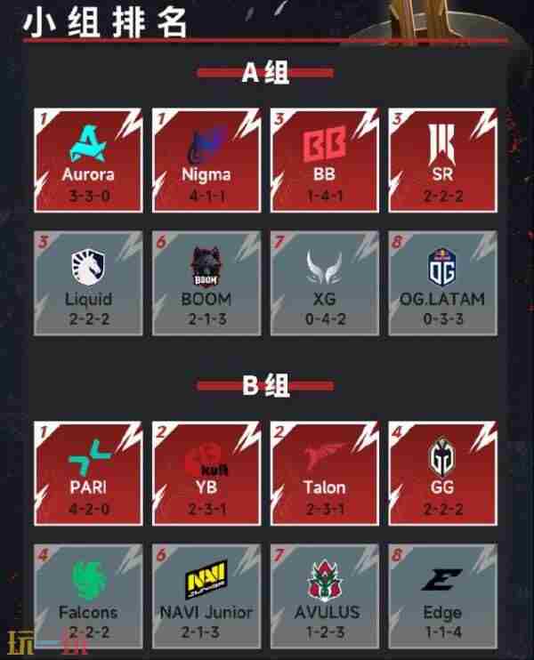 赛事集锦 dota2梦幻联赛2024