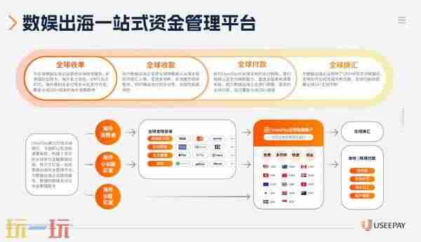 ChinaJoy!支付「助攻」游戏出海