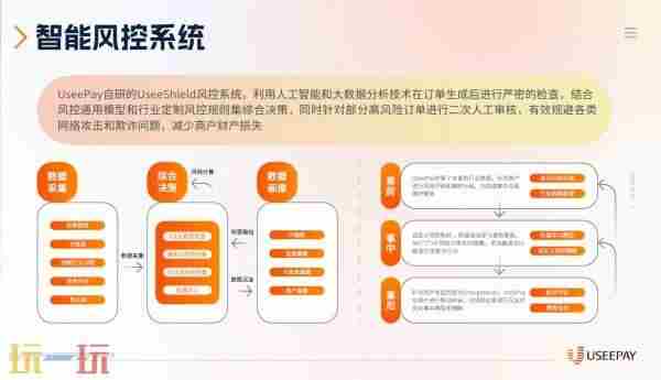 ChinaJoy!支付「助攻」游戏出海
