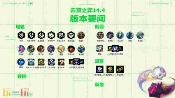 英雄联盟云顶之弈5月15日14