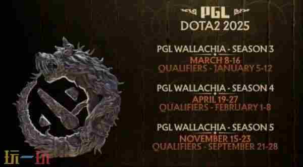 PGL瓦拉几亚S5赛制是什么 DOTA2中国各战队名单