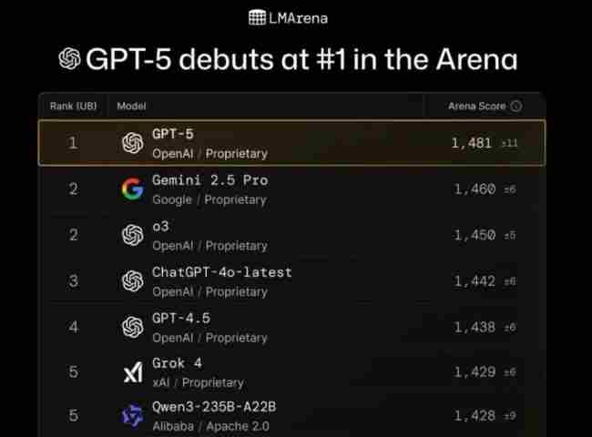 GPT 问gpt不聪明的人怎么办