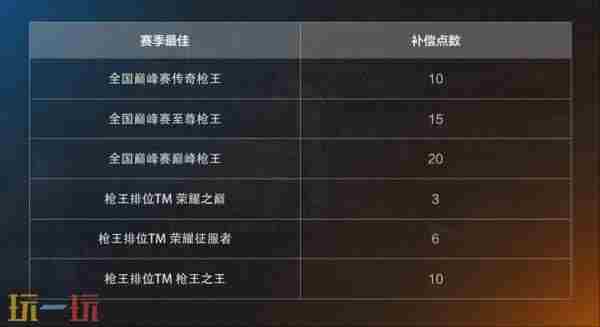 <a href=/news/rjzx/26031.html target=_blank class=infotextkey>穿越火线高清竞技大区</a> 穿越火线<a href=/news/yjxw/17612.html target=_blank class=infotextkey>官网</a>更新公告