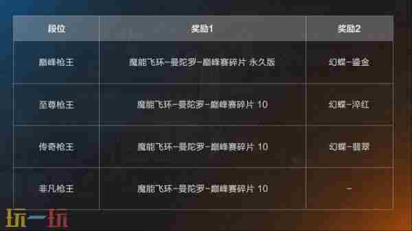 <a href=/news/rjzx/26031.html target=_blank class=infotextkey>穿越火线高清竞技大区</a> 穿越火线<a href=/news/yjxw/17612.html target=_blank class=infotextkey>官网</a>更新公告