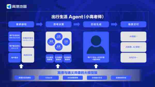 高德地图官方网站 高德地图最新定制版