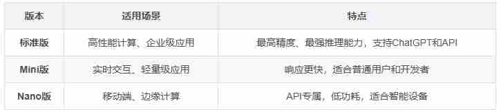 GPT OpenAI推出GPT商店