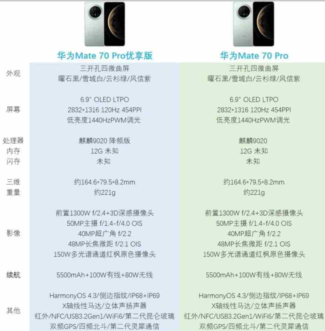 华为Pura 华为mate70pro<a href=/news/yjxw/17612.html target=_blank class=infotextkey>官网</a>报价