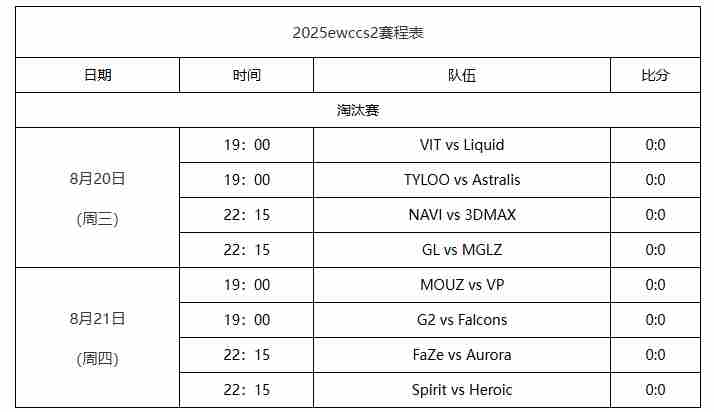 2025CS电竞世界杯(EWC)参赛队伍、赛制、赛程、奖金一览
