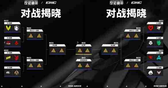 2025CS电竞世界杯(EWC)参赛队伍、赛制、赛程、奖金一览