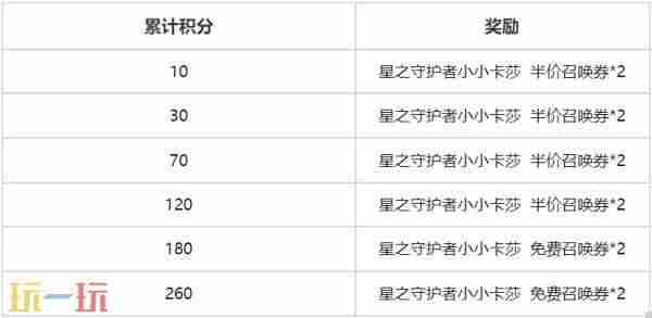英雄联盟云顶之弈星之守护者 小小卡莎和至尊魔女 小小莫甘娜上线！