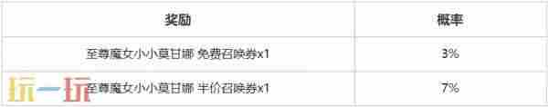 英雄联盟云顶之弈星之守护者 小小卡莎和至尊魔女 小小莫甘娜上线！