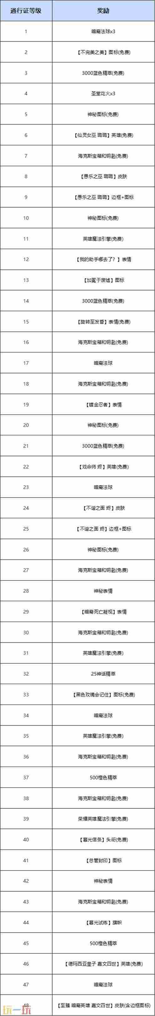 英雄联盟手游暗星大集结限时魄罗宝箱概率公示