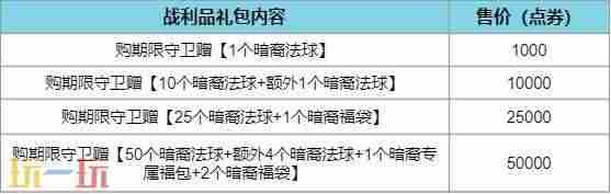英雄联盟手游暗星大集结限时魄罗宝箱概率公示