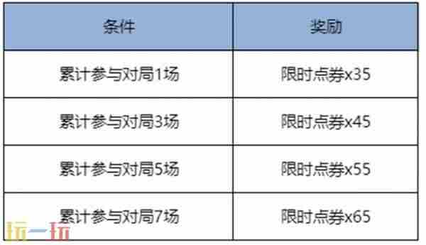 王者8月28日更新内容 9月王者荣耀还会出哪些新皮肤