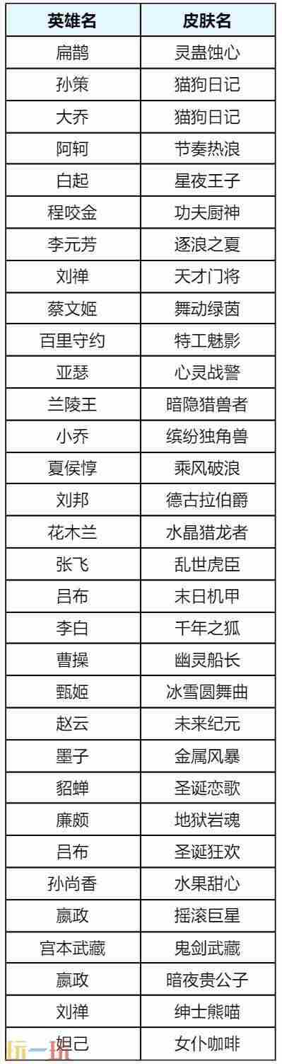 王者8月28日更新内容 9月王者荣耀还会出哪些新皮肤