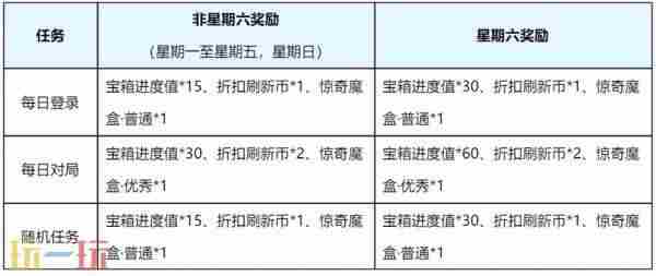 王者8月28日更新内容 9月王者荣耀还会出哪些新皮肤