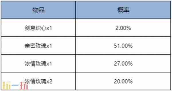 王者8月28日更新内容 9月王者荣耀还会出哪些新皮肤